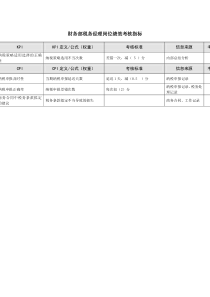 财务部税务经理岗位绩效考核指标