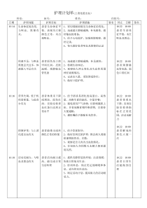 护理计划单(上消化道出血)