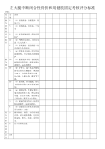 左大腿中断闭合性骨折和用健肢固定考核评分标准