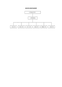 建设单位组织结构图