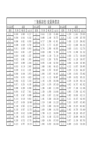 三角堰高度：流量换算表