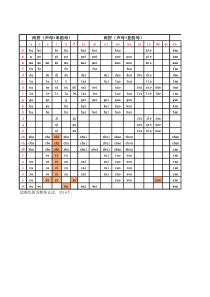汉字拼音拼读全表