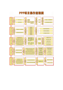 PPP项目操作流程