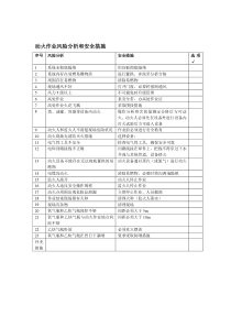 八大作业风险分析和安全措施