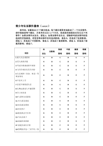 青少年生活事件量表(-ASLEC)(包括评分规则及诊断标准)