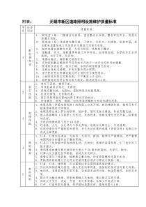 路灯维护质量标准