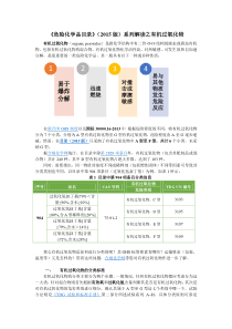 危险化学品目录系列解读之有机过氧化物