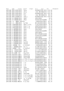 重组人粒细胞集落刺激因子