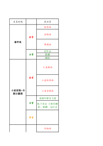 小麦各时期病虫害防治表