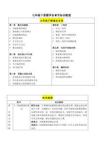 七年级下册数学各章节知识梳理