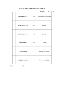 真斯贝尔轻奢女装材料节超评分及奖励标准