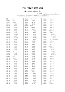 中国行政区划代码表