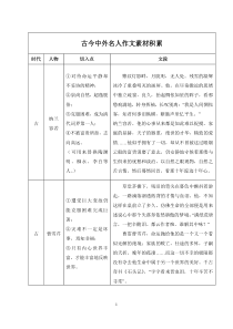 作文素材——古今中外名人事例