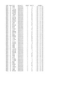 郑梁梅高中高二考生去向表(1)