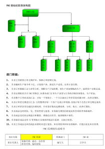 PMC部组织职责架构图资料