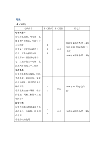 2019版创新高三一轮复习系列选考总复习(浙江专版)通用技术讲义：选修-附录