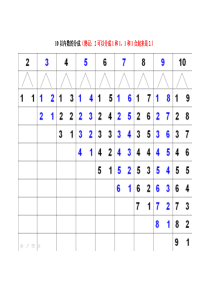 10以内数的分成和加减法口诀