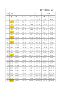 烟气空气热容及普朗特--焓值计算公式