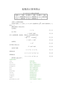 MATLAB可视化方法和技巧1-3复数的计算和图示