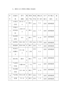 装修拟投入本合同工程的主要施工机械设备