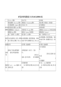 电气设计软对比