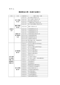 国家职业分类（信息行业部分）doc-2-02工程技术人员