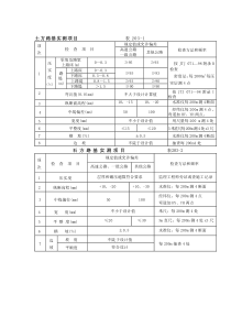 土方路基允许偏差表203