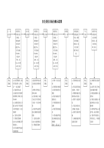 安全责任目标分解示意图