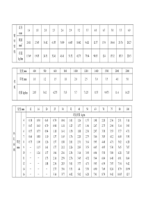 电气工程常用材料规格和质量表