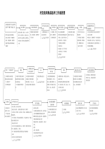 村(社区)党组织换届选举工作流程图