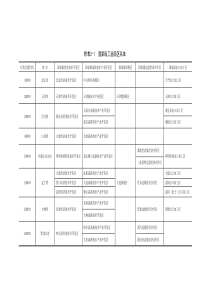 国家级工业园区名单