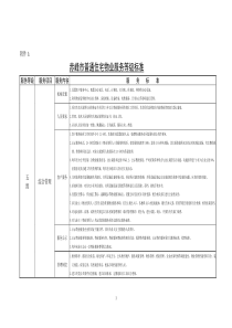 赤峰市普通住宅物业服务等级标准