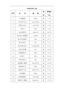 常用药品价格一览表