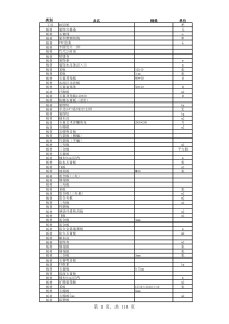 2016年装修材料价格大全