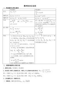 高中数学必修五第二章《数列》知识点归纳