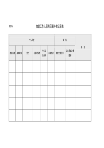 食堂工作人员每日晨午检记录表