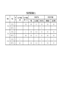 excel成本核算模板