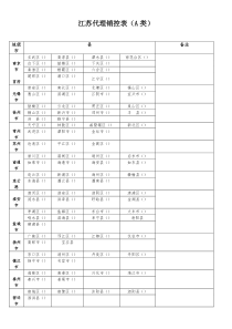 中国各省地级市、县明细