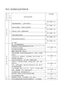 最新物业工程部服务品质考核标准.pdf