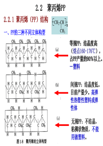 总结-2.2聚丙烯PP