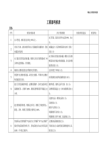 物业工程部考核表