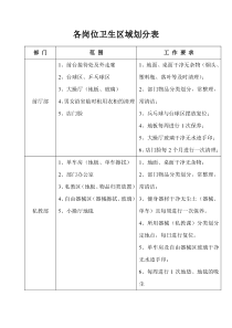 卫生区域责任划分表