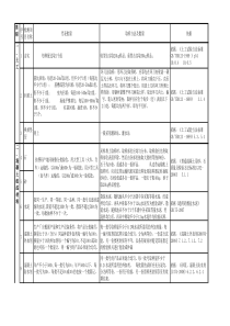 见证取样代表数量