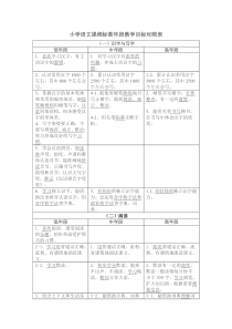 小学语文课程标准年段教学目标对照表-(一)识字与写字-低年段-中年段