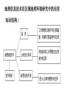 地理信息技术在区域地理环境研究中的应用ppt