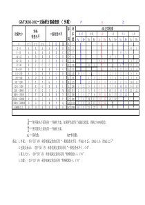 抽样计划表(新GB2828.1—2012