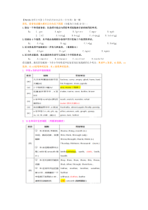 Panda老师分享小升初语音知识总结