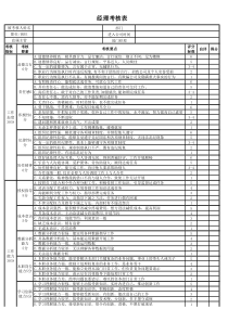 经理考核标准