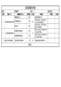 OKR考核表模板