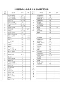 急诊科仪器配置清单